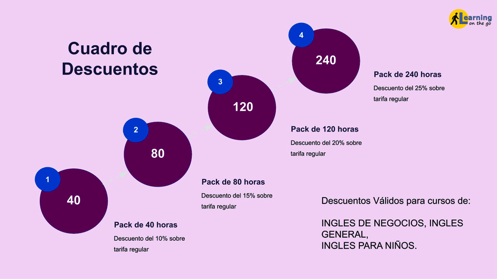 descuentos en clases de ingles