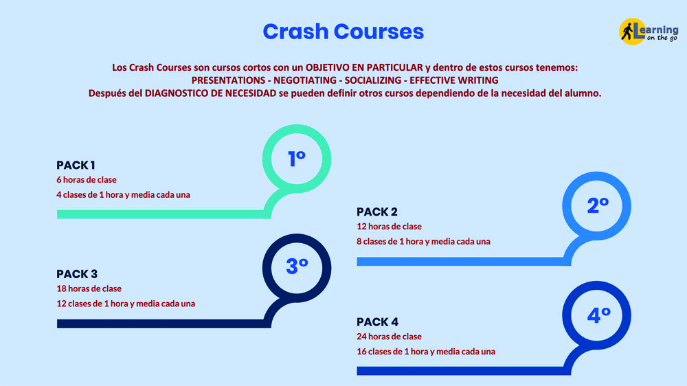 Los cursos Crash son cursos que apuntan a un objetivo en particular. Estos cursos pueden ser de preparación para entrevistas, cursos para escribir emails, cursos para exposiciones o presentaciones o algún otro tema de interés del alumno que se definirá luego de mapear el proyecto con el cliente