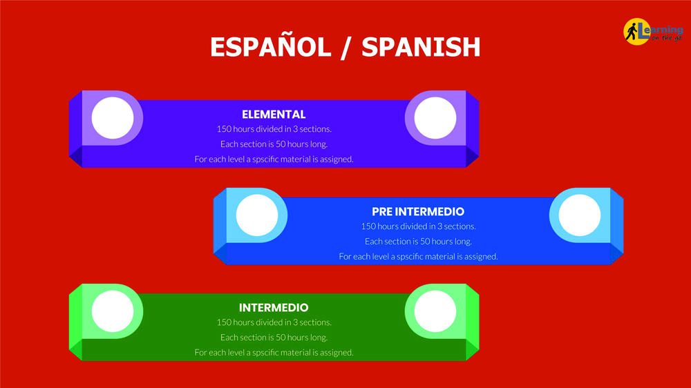 online spanish classes