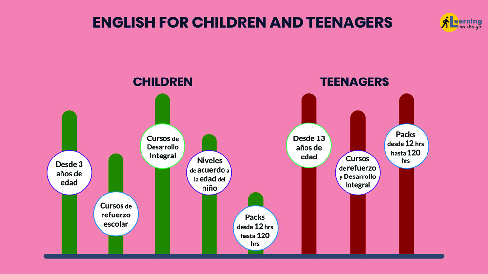 curso de ingles para niños